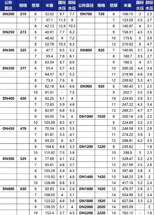 防城港tpep防腐钢管厂家规格尺寸